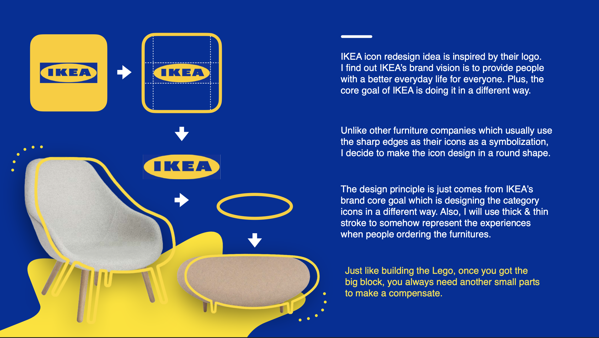 NY Digital Awards Winner - IKEA Icon Design