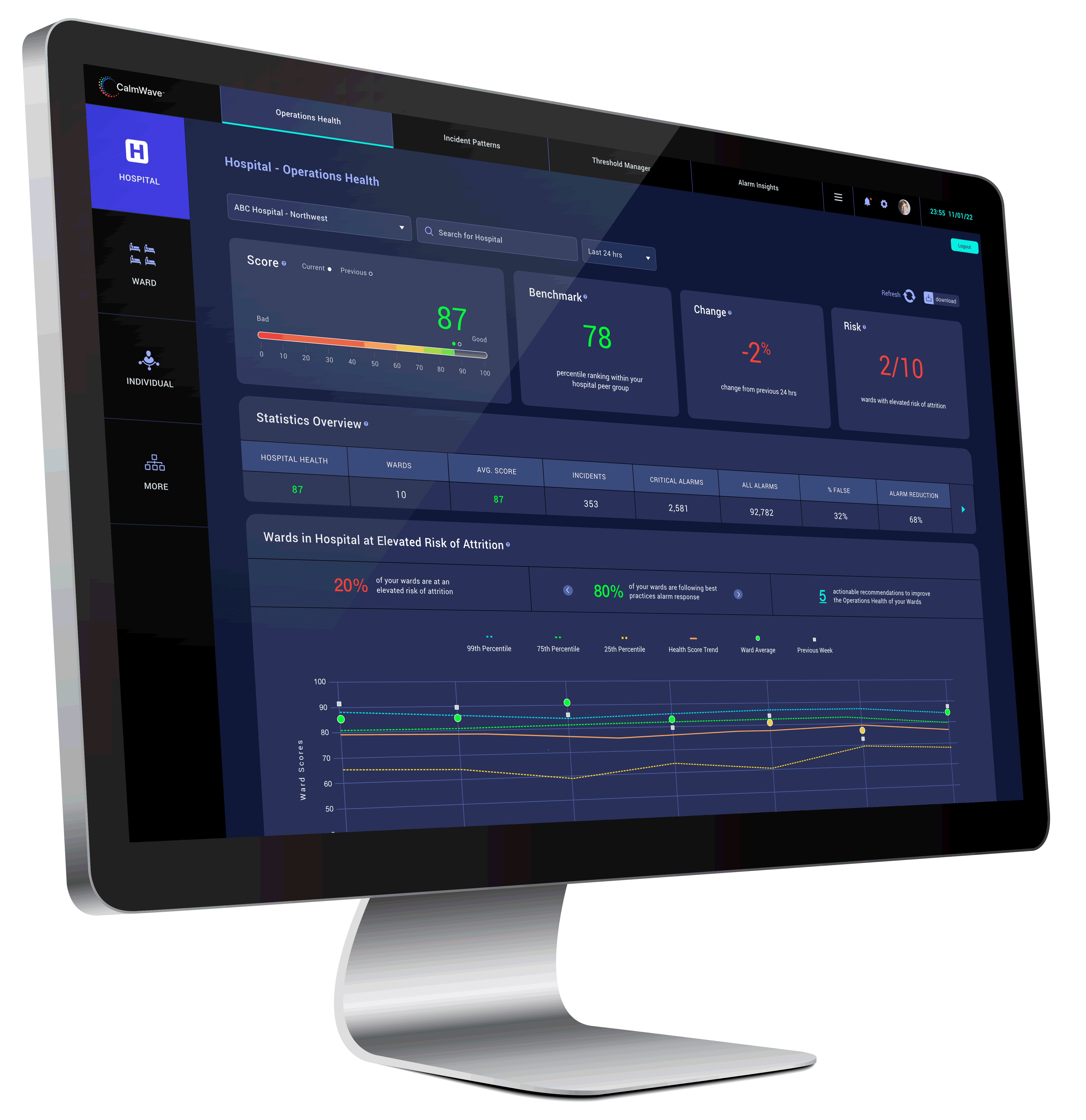 NY Digital Awards Winner - Transparent AI Platform for Operations Health
