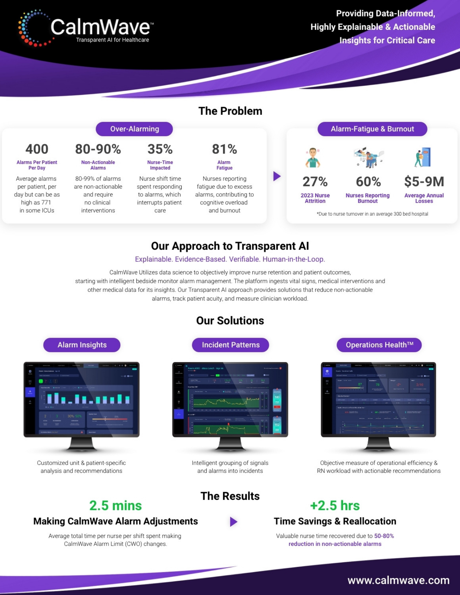 NY Digital Awards Winner - Transparent AI Platform for Operations Health