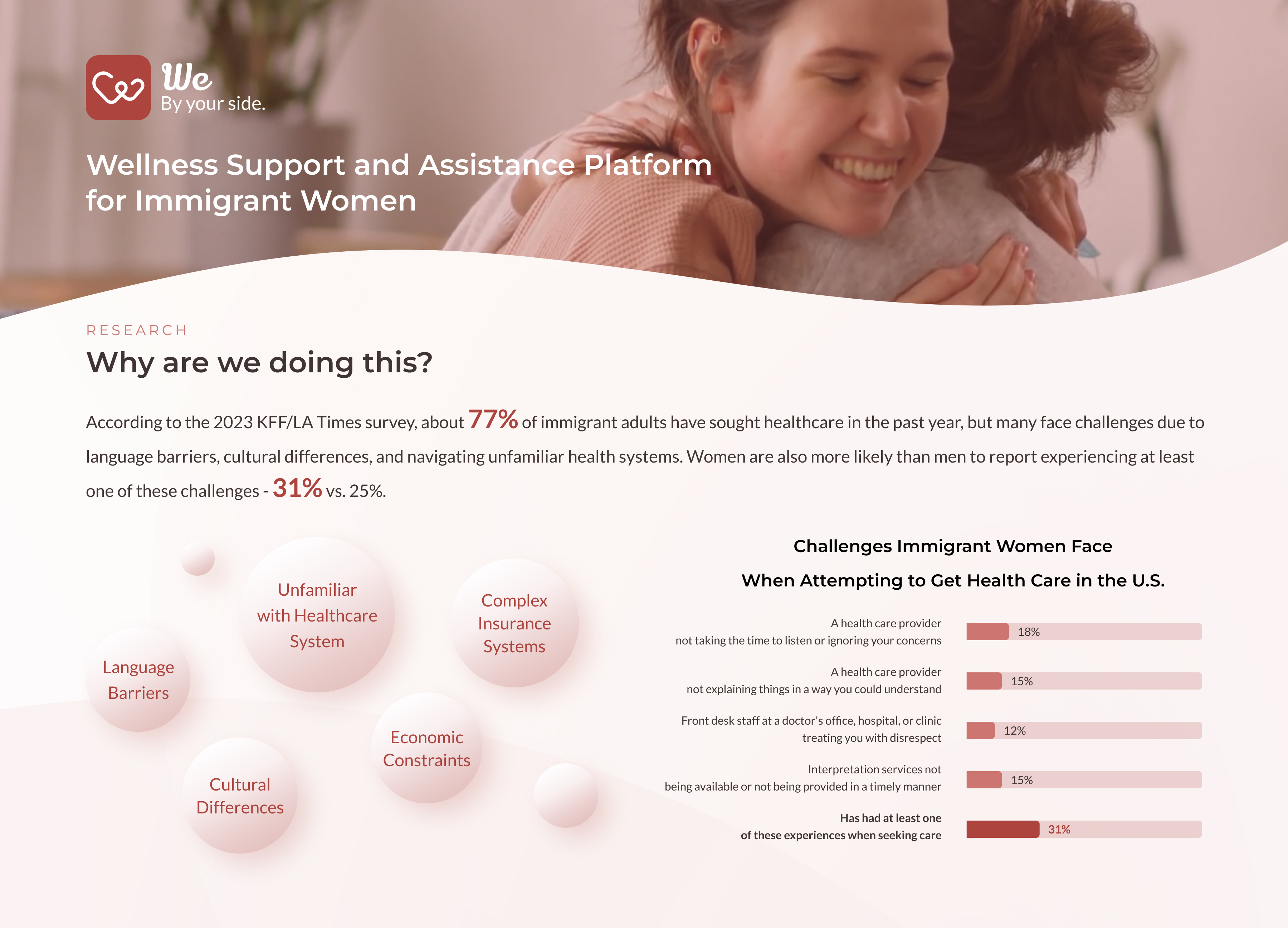 NY Digital Awards Winner - Healthcare for Limited English Proficiency Women