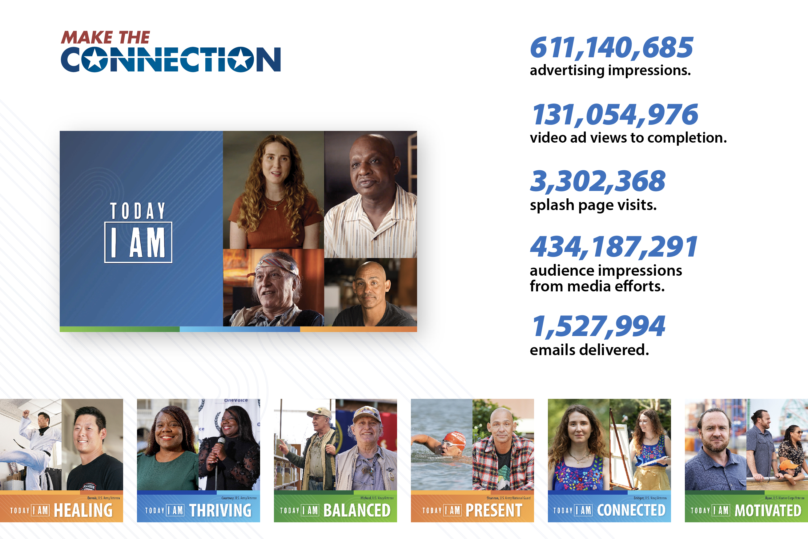 NY Digital Awards Winner - Mental Health Month 