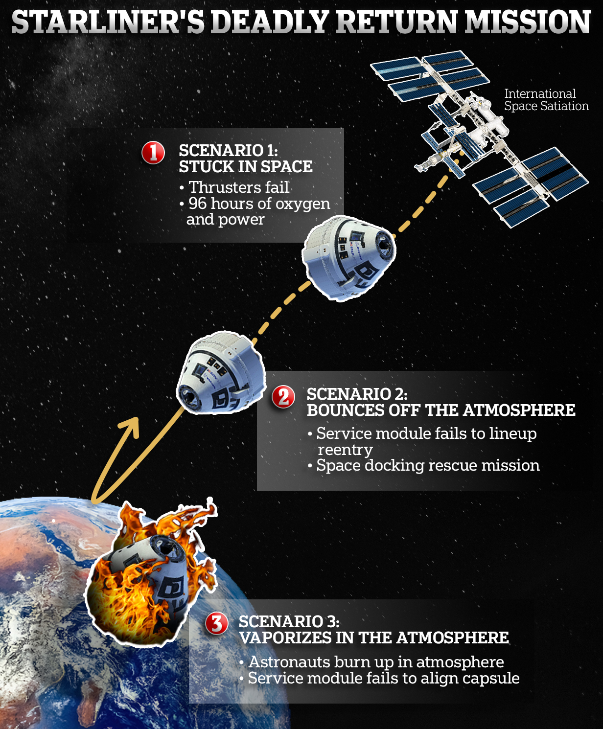 NY Digital Awards Winner - STARLINER'S DEADLY RETURN MISSON
