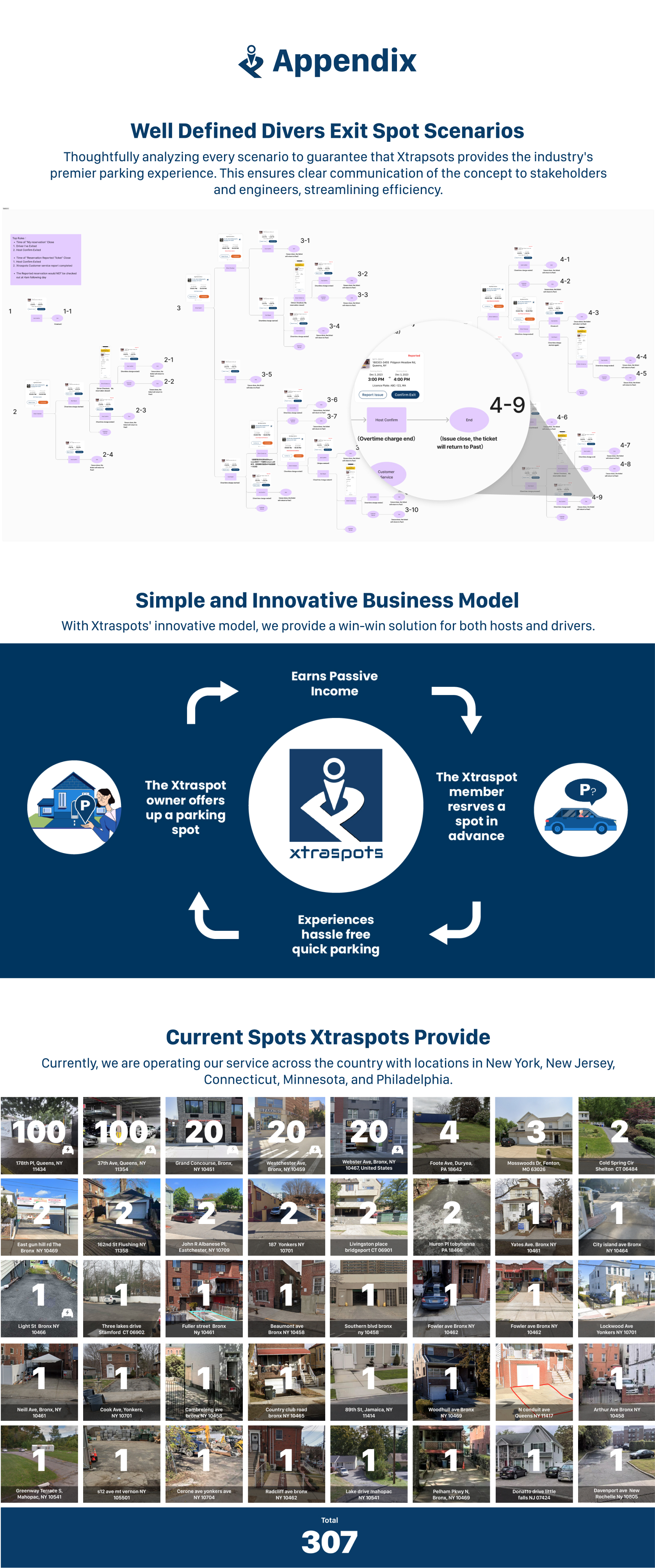 NY Digital Awards Winner - Xtraspots