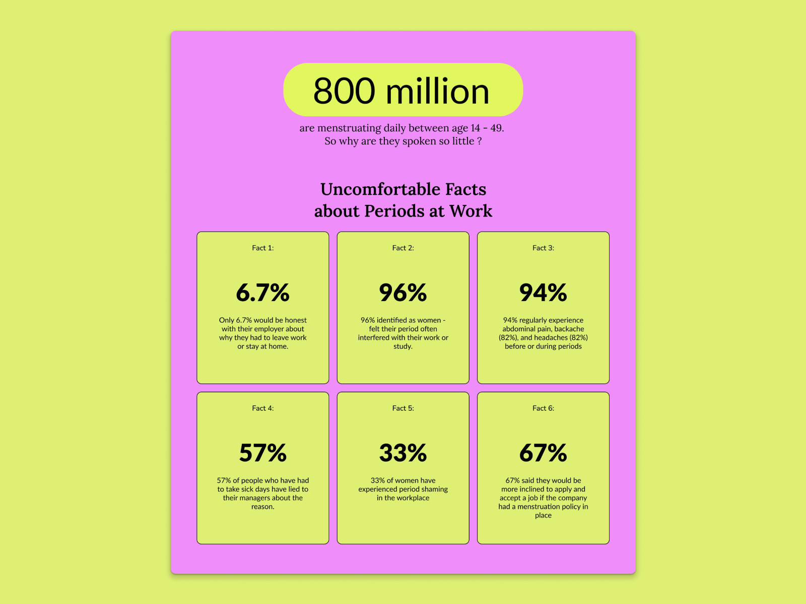 NY Digital Awards Winner - WorkFlow : Period Health is Workplace Health