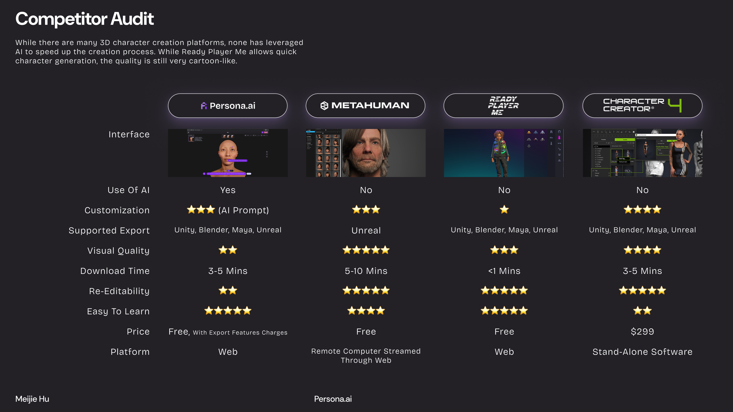 NY Digital Awards Winner - Persona AI