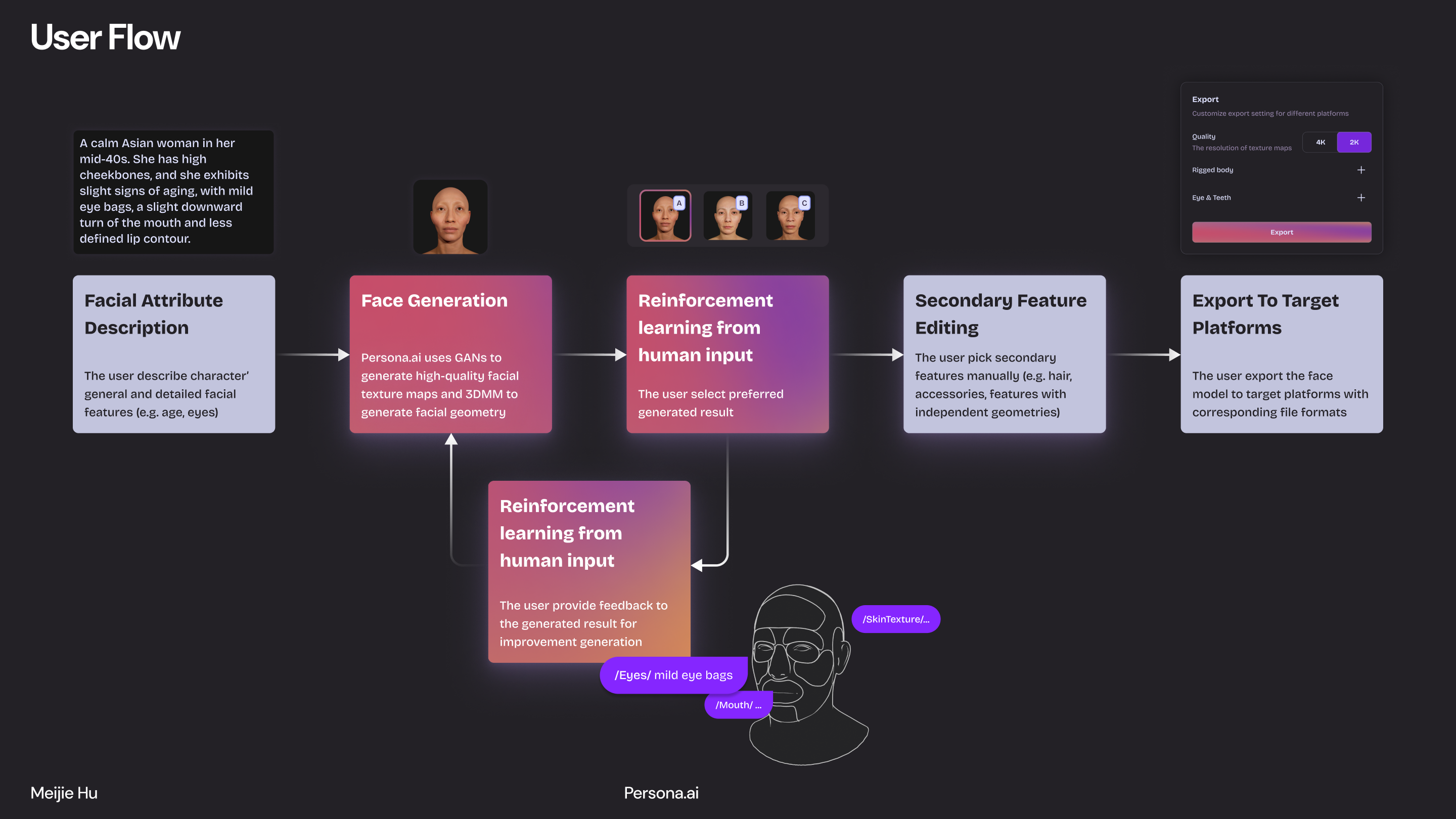 NY Digital Awards Winner - Persona AI