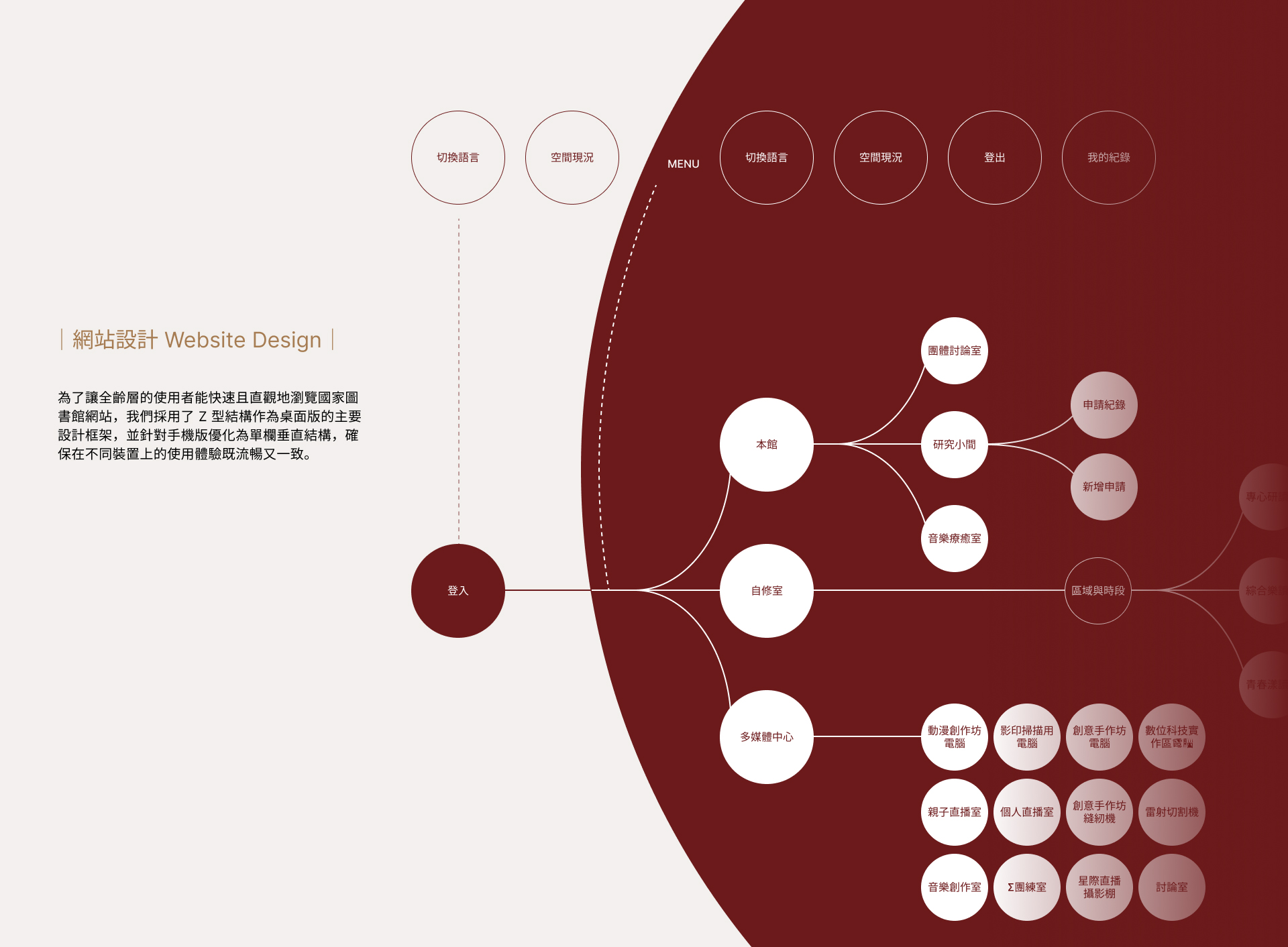 NY Digital Awards Winner - National Central Library Online Reservation System