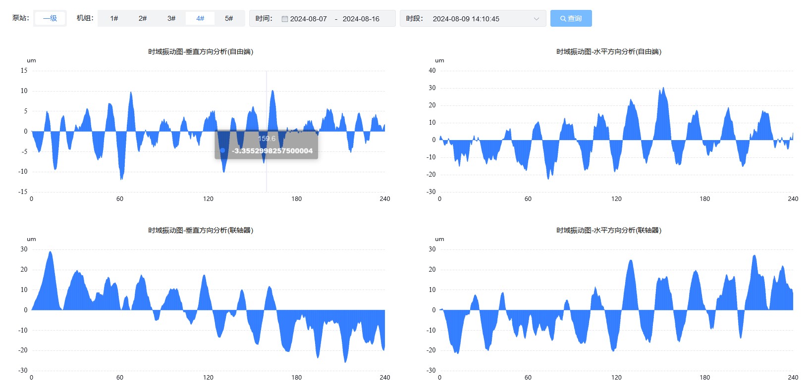 NY Digital Awards Winner - Cross-Brand Industrial Equipment Intelligent Platform