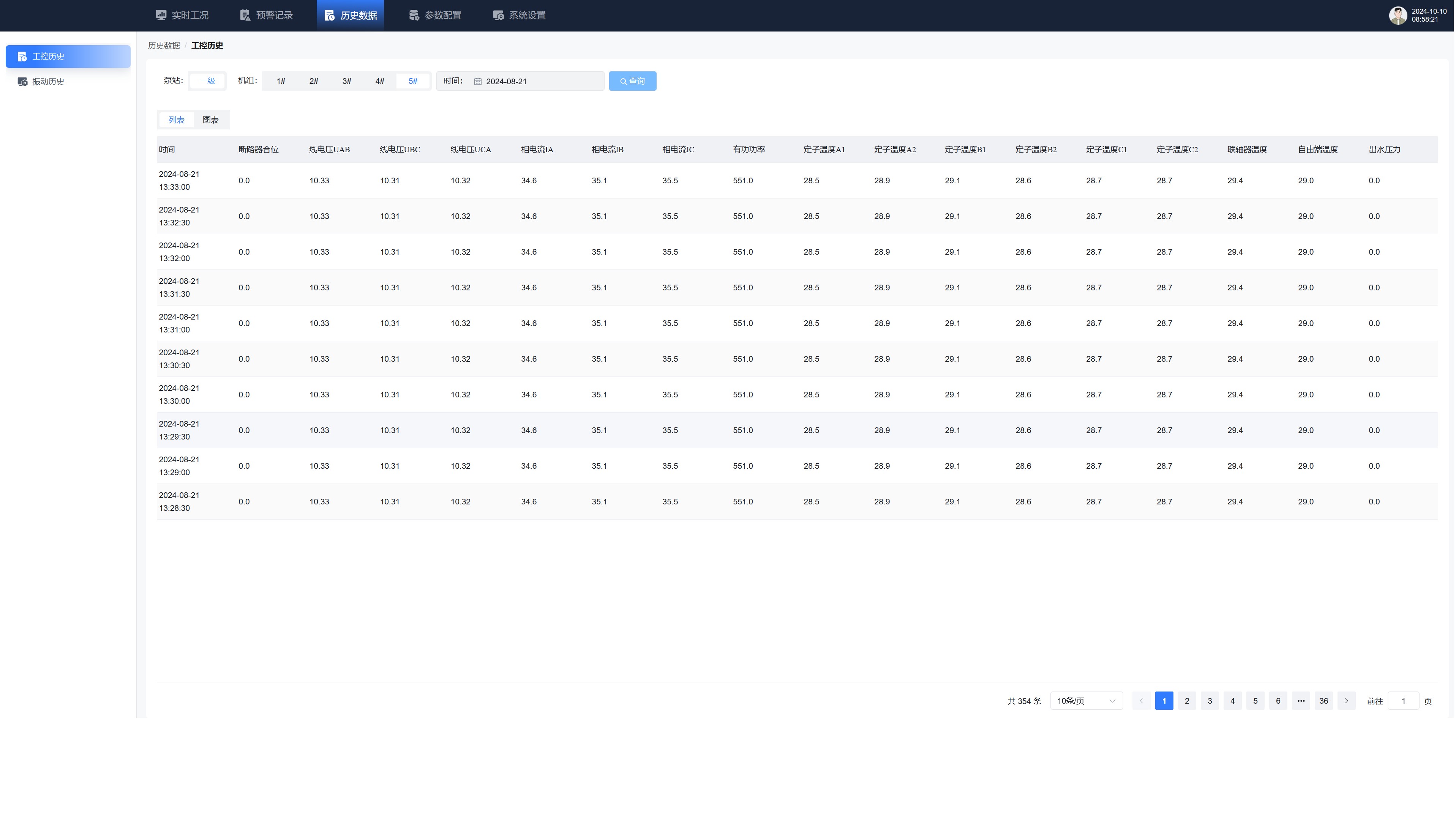 NY Digital Awards Winner - Cross-Brand Industrial Equipment Intelligent Platform