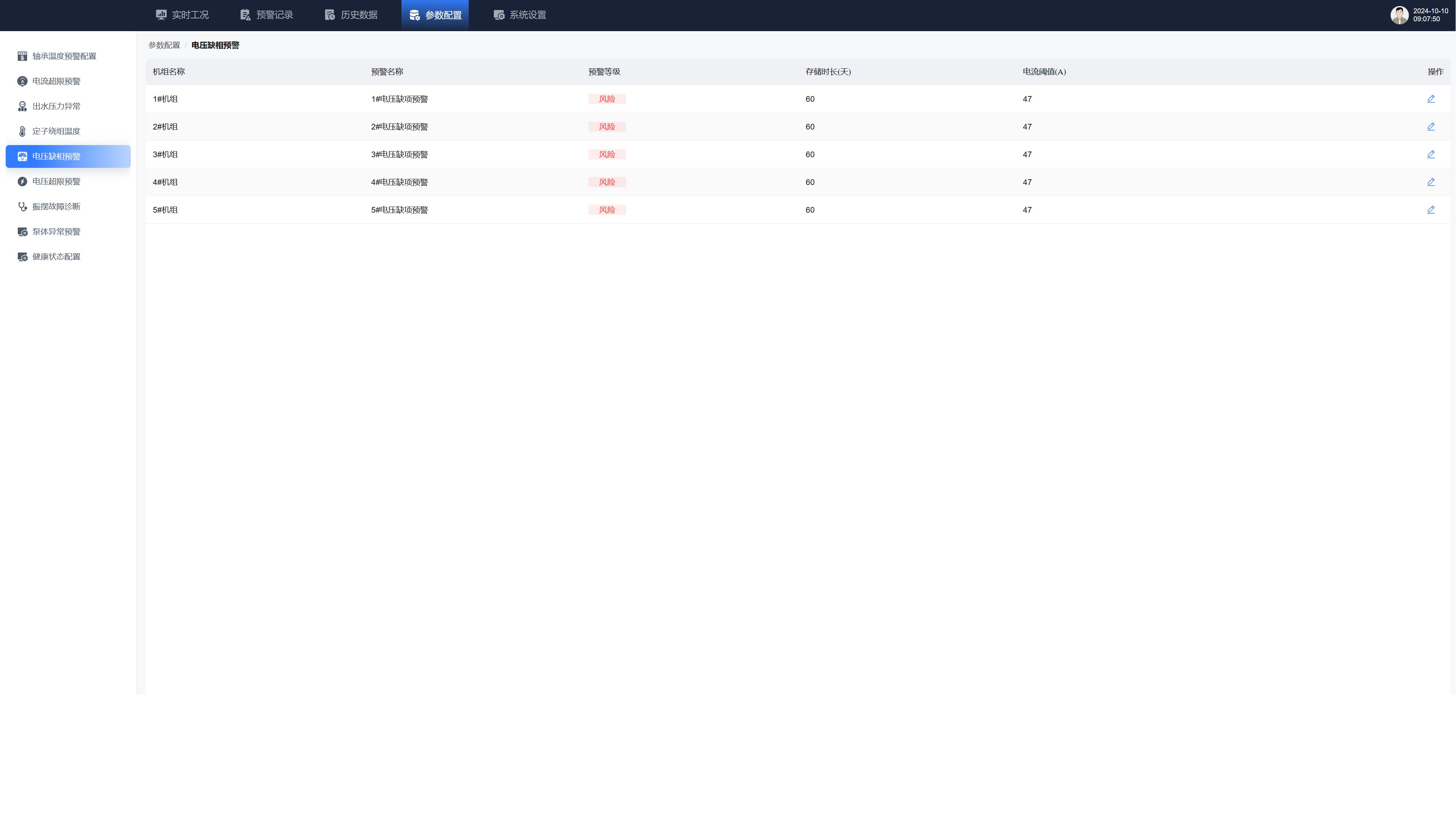 NY Digital Awards Winner - Cross-Brand Industrial Equipment Intelligent Platform