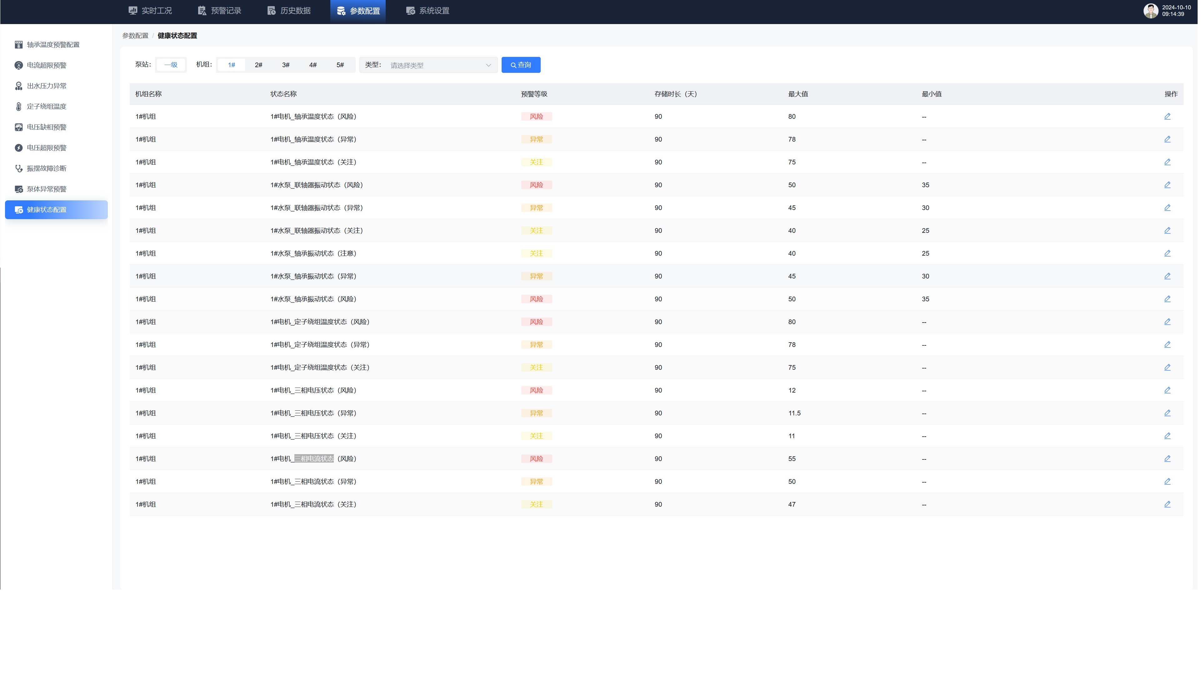 NY Digital Awards Winner - Cross-Brand Industrial Equipment Intelligent Platform