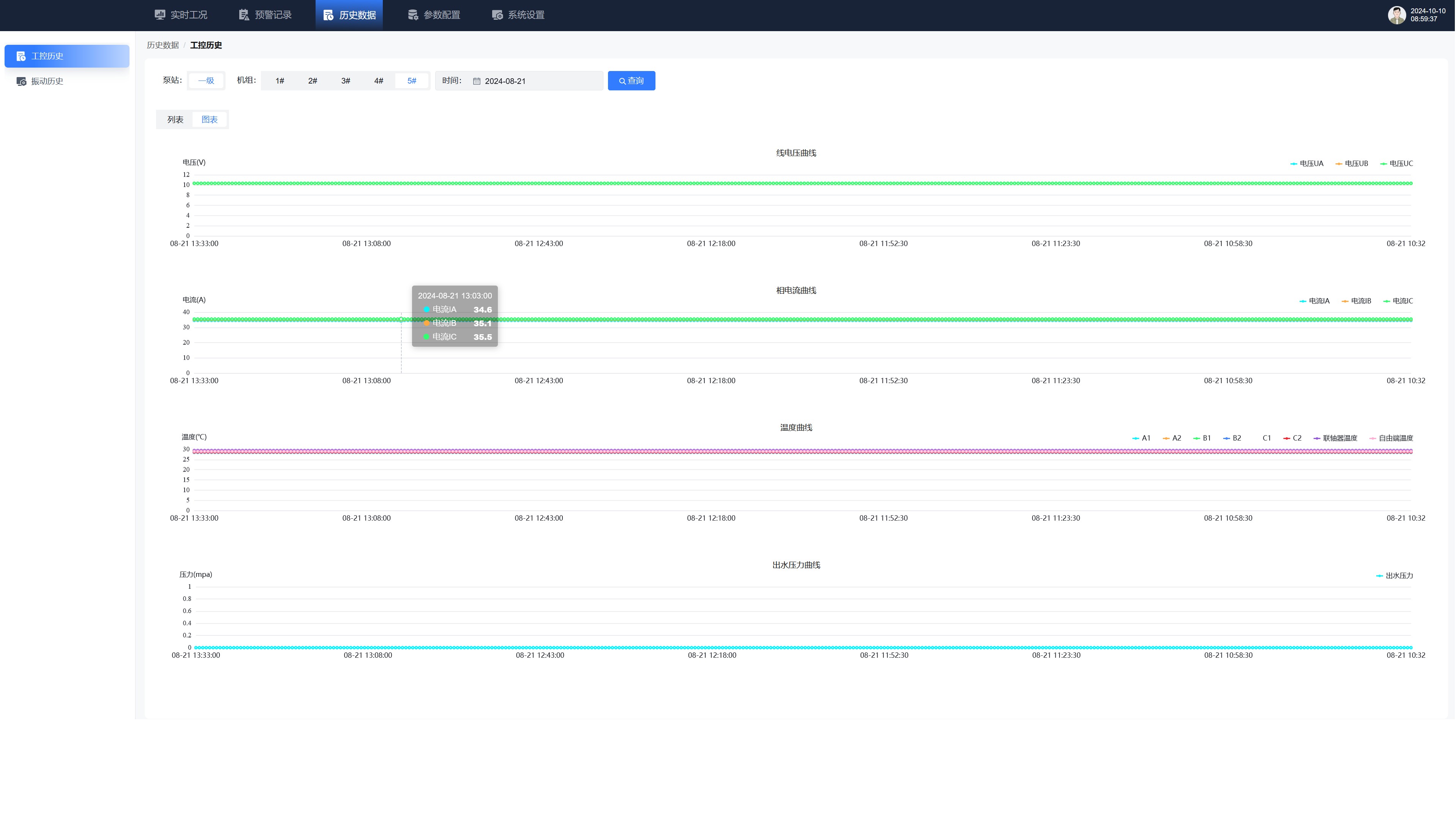 NY Digital Awards Winner - Cross-Brand Industrial Equipment Intelligent Platform