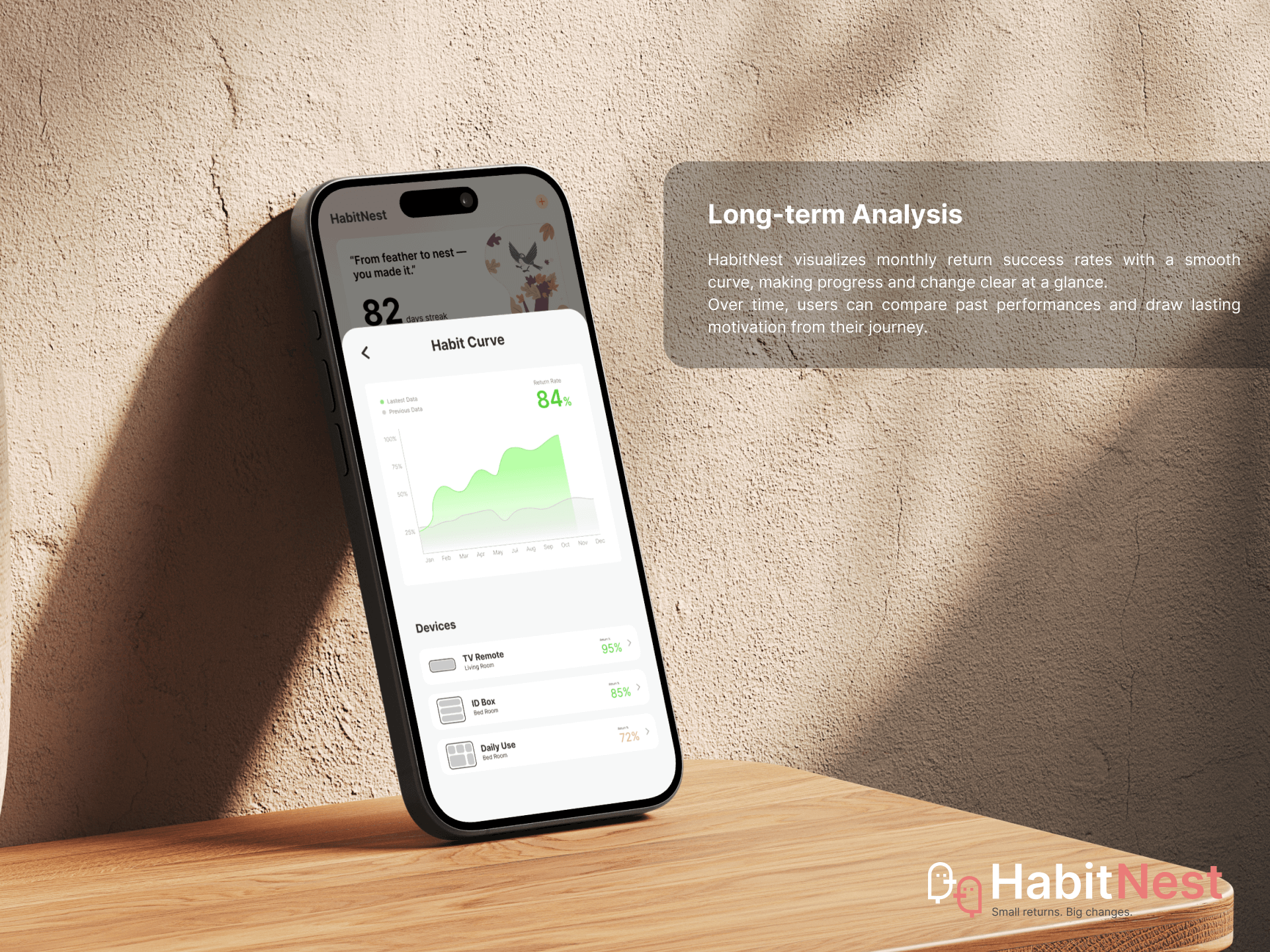 NY Digital Awards Winner - HabitNest