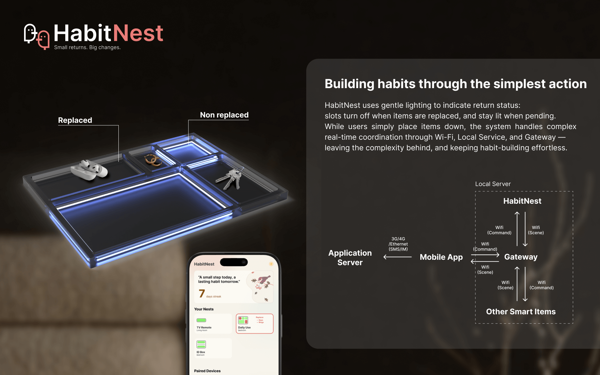 NY Digital Awards Winner - HabitNest