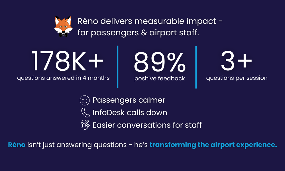 NY Digital Awards Winner - Réno — Luxembourg Airport’s AI Concierge