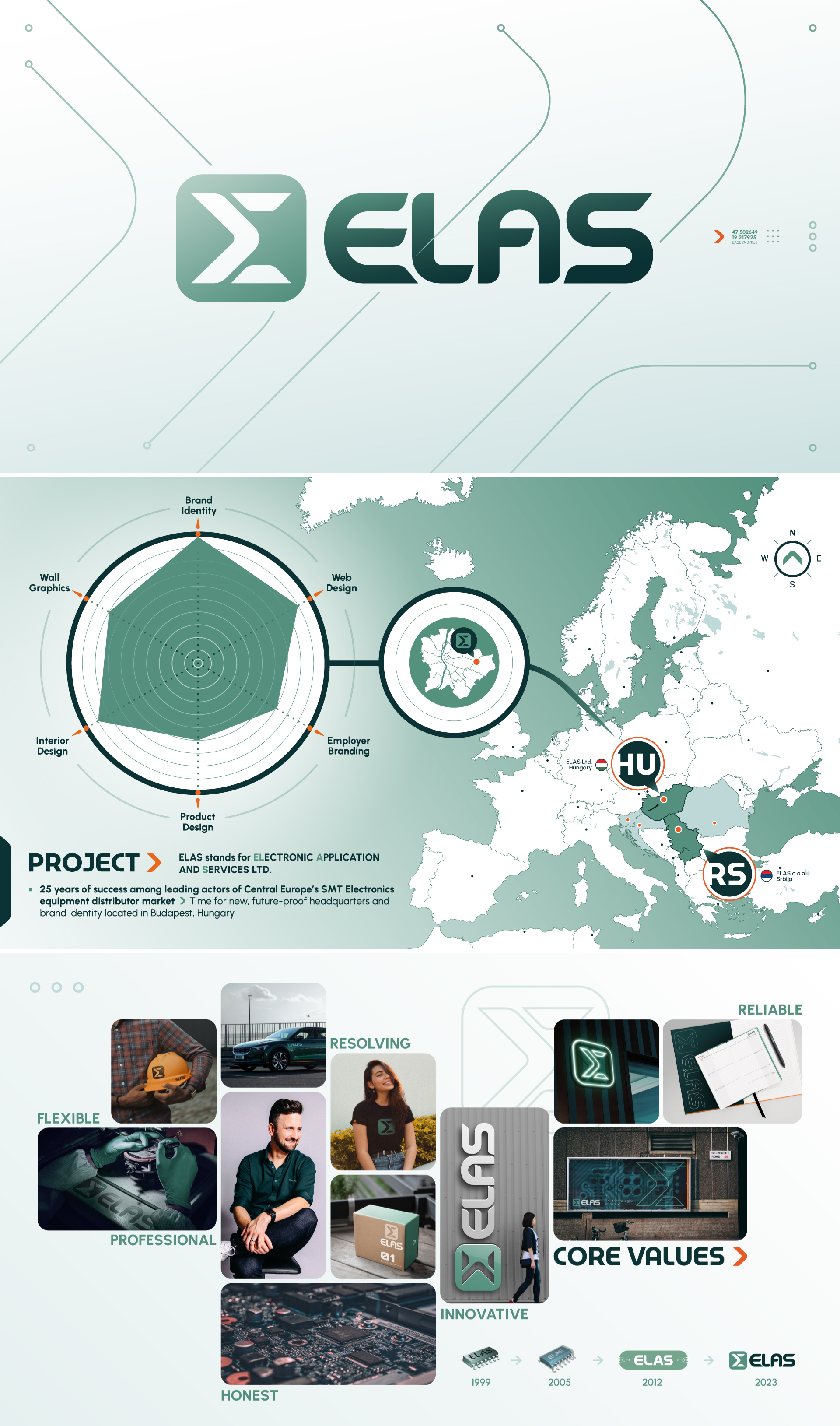 NY Digital Awards Winner - ELAS Ltd. Brand Identity