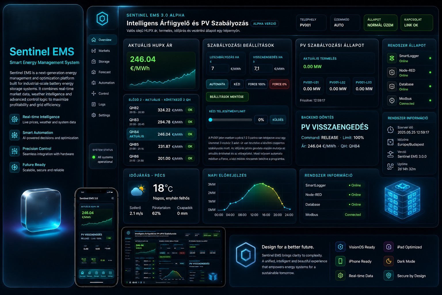 NY Digital Awards Winner - Sentinel DataLabVision -EMS software