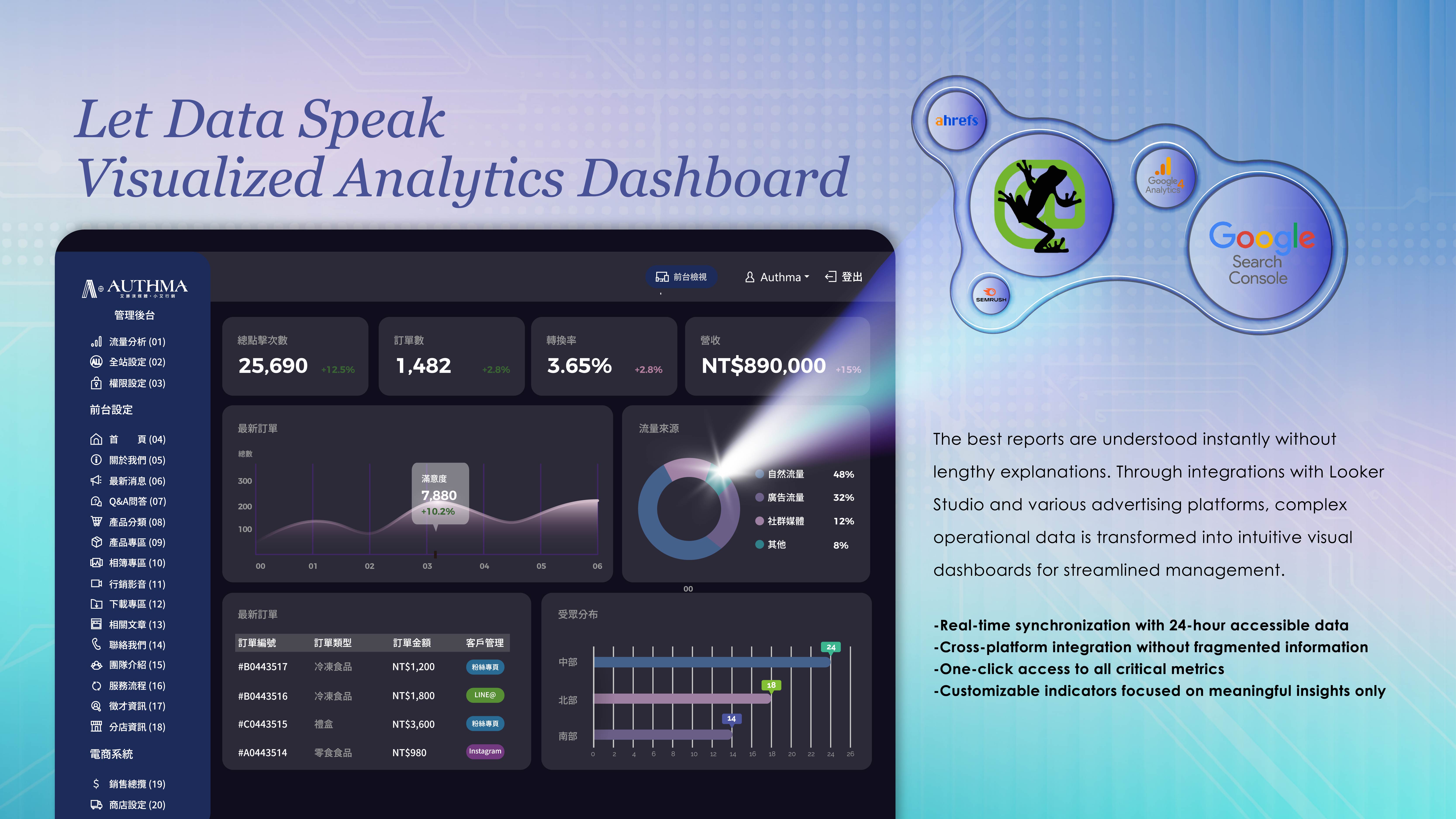 NY Digital Awards Winner - AUTHMA All-in-One Website Backend Management System