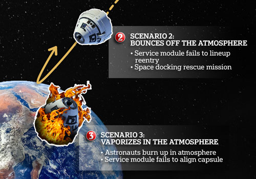 NY Digital Awards - STARLINER'S DEADLY RETURN MISSON